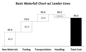 waterfall chart basics working with positive numbers part 6