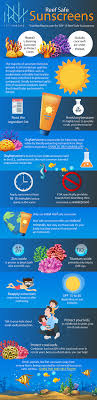 You already have a lot to consider when buying a sunscreen: Top 10 Reef Safe Sunscreens Protect Your Family Today 2018 Update