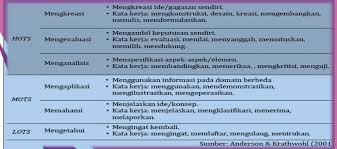 Soal Hots Mr Dans Haedar Rauf