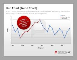Total Quality Management Powerpoint Templates Run Chart A