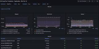 K8s 服务异常排障过程全解密- 云原生-可观测性-零侵扰采集-全栈可 ...
