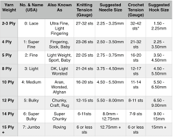 buying guide yarn comparison chart knitting co