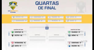 O fluminense, 6º colocado do brasileiro de 2014, se classificou às oitavas de final da copa do brasil, abrindo uma vaga em seu estado. Copa Do Brasil Historia Dos Duelos Das Quartas De Final Blog Drible De Corpo