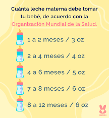Aserrin Aserran Tu Leche Materna Siempre Es Suficiente Toma Nota De Este Dato De La Oms Facebook