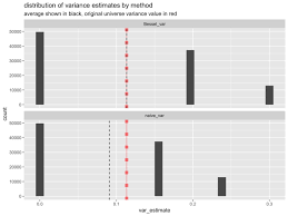 How To De Bias Standard Deviation Estimates Standard Deviation Estimate Data Science