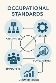🌍 Skill Development Global Ecosystem: My 10 Minute Daily ...