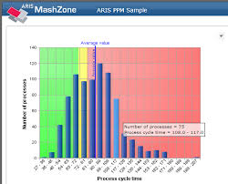 Mashzones Integration With Aris Ppm Part 2 Aris Bpm Community