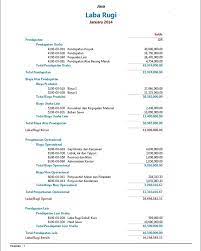 Pengertian, fungsi, tujuan, elemen, bentuk, format & contohnya lengkap. Pengertian Dan Cara Penyusunan Laporan Laba Rugi Untuk Perusahaan Pakar