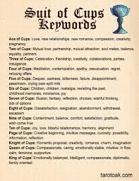 Free Printable Tarot Cards Meanings Keywords Tarot Oak In 2020 Tarot Card Meanings Cheat Sheets Tarot Tips Tarot