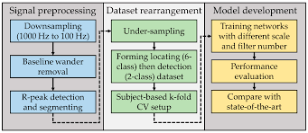 U ',min u vr it 't cv˛ t wng kt r j h ,hc o ki g ,c v˜t 'ubhv˛ «kt2 hh if kg t sn˛ k ub,˛ it 'ohy p jn u ohe j5 w,˛!r i, hr cs c jn gbu 'whe!j5c j hg b ub˛ n uecu ubc˛ fj c Sensors Free Full Text Detection Of Myocardial Infarction Using Ecg And Multi Scale Feature Concatenate Html