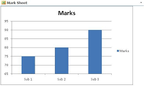 Displaying Charts In Sharepoint Using Excel Services