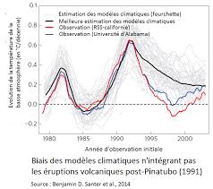 Fichiers judiciaires et de police judiciaire. Le Rythme Du Rechauffement Climatique Progresse Reseau Action Climat