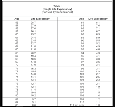 Solved Terrance Is Age 71 And Retired Beginning In 2018 Chegg Com