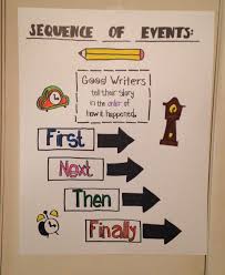 Anchor Charts Cpetty