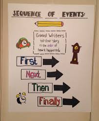 anchor charts cpetty