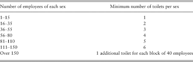 I left for a field trip to north adams with my design class to go to three museums at 7:00 am. The Gender Neutral Bathroom A New Frame And Some Nudges Behavioural Public Policy Cambridge Core