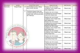Kisi kisi matematika kelas 6. Kisi Kisi Soal Uh Ph Matemateka Kelas 6 Kurikulum 2013 Revisi 2018 Guru Maju