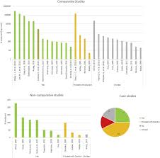 Neurological And Psychiatric Adverse Effects Of Long Term