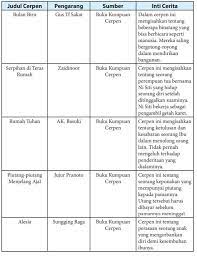 We did not find results for: 1 Setelah Membaca Cerita Di Atas Kamu Sudah Memiliki Pemahamantugasyang Jelas Tentang Pengertian Brainly Co Id
