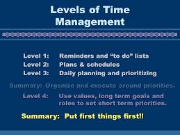 However, you must cite it accordingly. Putting First Things First A Discussion Of Time Management By Robin Connelly Food Product Development 3 21 00 All Concepts Examples And Figures Adapted Ppt Download