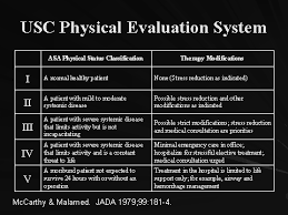 Image result for ASA Physical Status Classification System