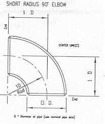 Feb 28, 2020 · rumus elbow 45 dan 90, rumus rumus elbow 90 derajat, tabel rumus elbow, rumus center elbow 45, cable tray offset calculations, rumus elbow 45 dan 90 pipe, cari rumus elbow 45, katalog kabel tray, terbaru 14+ rumus elbow tray. 28 Rumus Membuat Elbow 90 Derajat