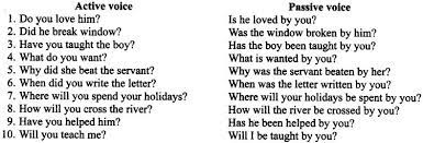 Exercise of modals in active and passive voice. Cbse Class 9 English Grammar Active And Passive Voice Learn Cbse