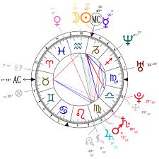 Astrology And Natal Chart Of Jason Segel Born On 1980 01 18