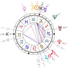 astrology and natal chart of jason segel born on 1980 01 18