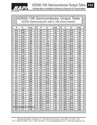 3k Thermistor Table