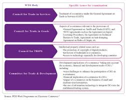 7 electronic commerce 7 information processing system means an electronic system for generating, sending, receiving, storing or processing the electronic 10 10 laws of malaysia act 658 retention of document 13. E Commerce Related Discourse At The Wto Brief History And Subsequent Developments International Law India