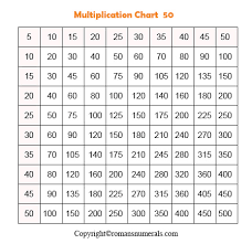 15+ free printable multiplication table chart & worksheet in pdf. Multiplication Table 1 50 Pdf Roman Numerals Pro