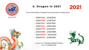 Now, use chinese zodiac calculator on the right to find your. Pin On Feng Shui