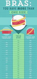 Certain foods like chicken and different herbs can increase breast size. Bra Size Chart Bust Bunny