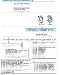 Eaton Fuller Heavy Duty Transmissions Pdf Free Download