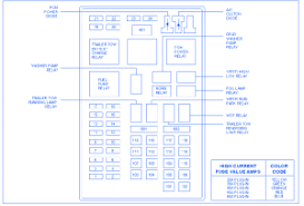Fuse box diagram (location and assignment of electrical fuses and relays) for lincoln navigator (2007, 2008, 2009, 2010, 2011, 2012, 2013, 2014). Lincoln Navigator Wiring Diagram From Fuse To Switch Lincoln Navigator 1999 Fuse Box Block Circuit Breaker Diagram Carfusebox To Remove The Fuse Box Cover Press In The Tabs On Both Sides