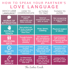 Found On Bing From Theladiescoach Com Words Of Affirmation Love Languages 5 Love Languages