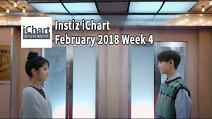 Top 20 Instiz Ichart Sales Chart February 2018 Week 4