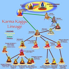 Karma Kagyu Lineage In 2019 Vajrayana Buddhism Tibetan