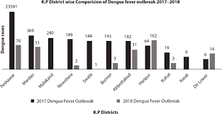 Statement of the director general of health, malaysia: Dengue Outbreak Response And Control In Khyber Pakhtunkhwa Pakistan A Mixed Methods Study Atlantis Press