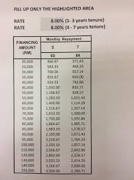 Produk ini dibuat khas untuk mereka yang bekerja swasta. Pembiayaan Peribadi I Mccm Public Bank Pembiayaan Peribadi I Bai Al Einah