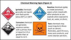 For example, in the us, the 'fire diamond' system is this symbol has now been consigned to chemical history; Lean Chemicals Toolkit Chapter 2 Sustainability Us Epa