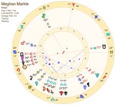 The Astrology Of Meghan Markle Astrology Readings And