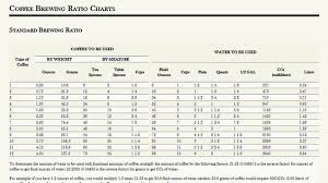 Make A Perfect Cup Of Coffee With These Brewing Ratio Charts Coffee To Water Ratio Coffee Cups Coffee Brewing