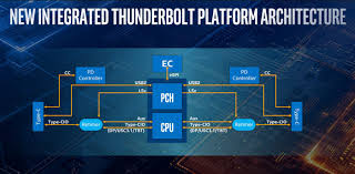 Intels 10th Gen 10nm Ice Lake Cpus Everything You Need To