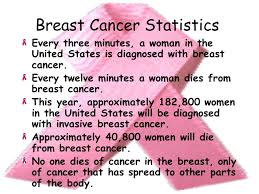 It occurs rarely in men and it any woman can get breast cancer, but these things can make some women more likely to get it there are even groups that kids or other family members can join to talk about their feelings when someone. Breast Cancer A Powerpoint For Teachers Ppt Video Online Download