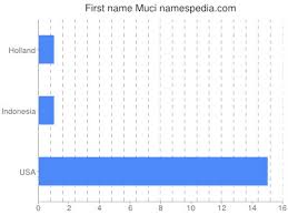 559, 566, 640 n.w.2d 567 (2002). Muci Namensbedeutung Und Herkunft