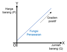 Check spelling or type a new query. Materi Soal Dan Pembahasan Fungsi Permintaan Penawaran Konsumsi Dan Tabungan Mathcyber1997