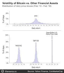 Learn about btc value, bitcoin cryptocurrency, crypto trading, and more. Bitcoin Price History Chart 2018