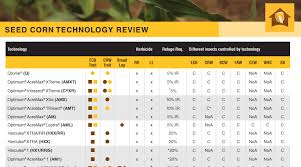 field corn seed size chart best picture of chart anyimage org